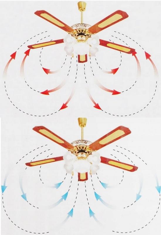 52-inch Chandelier Ceiling Fan with 5 Light Points