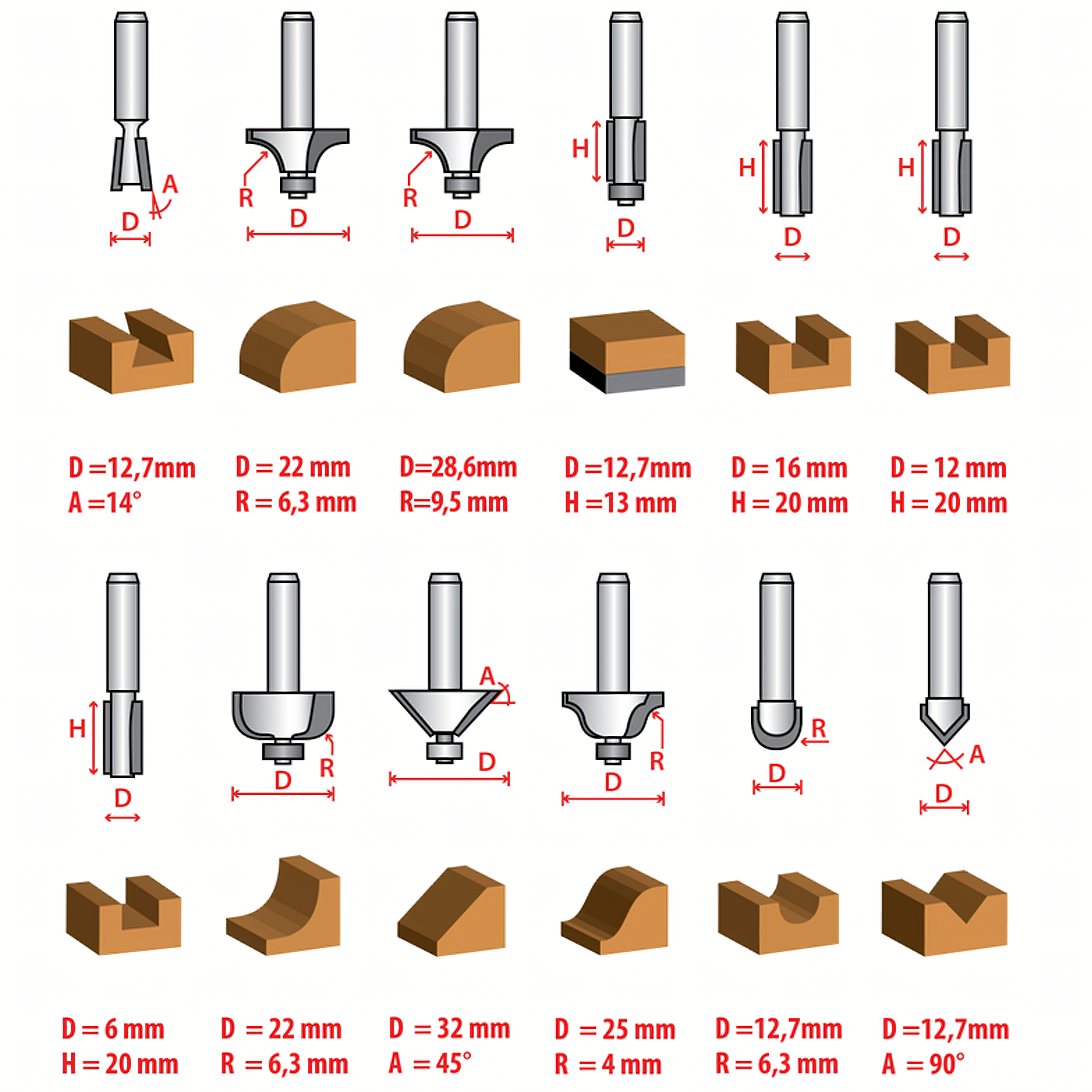 12-osaline kiirlõiketeradega puidutöö freesiotsikute komplekt 12 tk