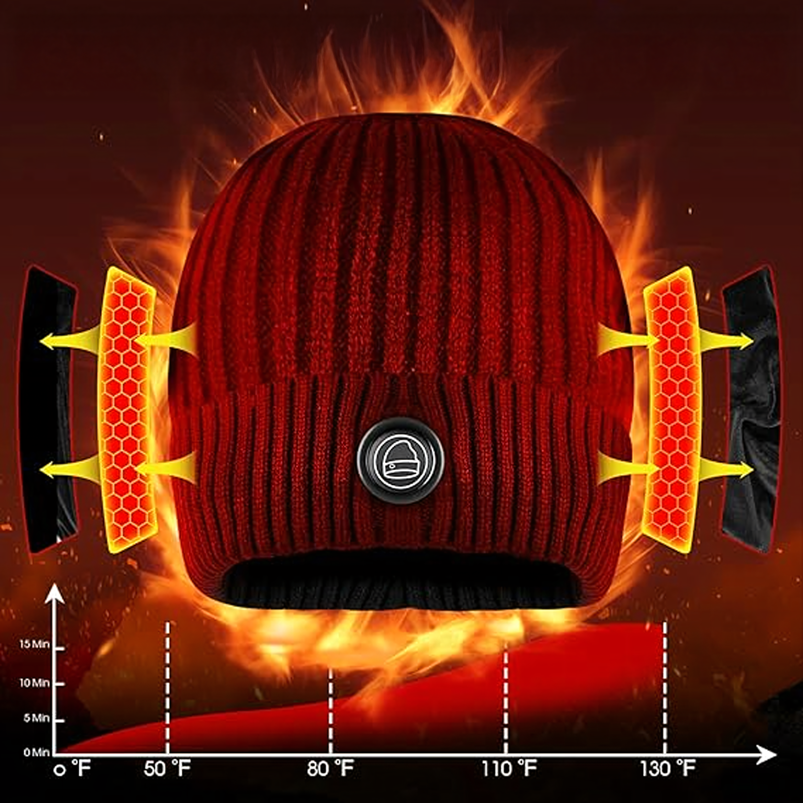 Soojendusega talvine elektriline müts + Powerbank