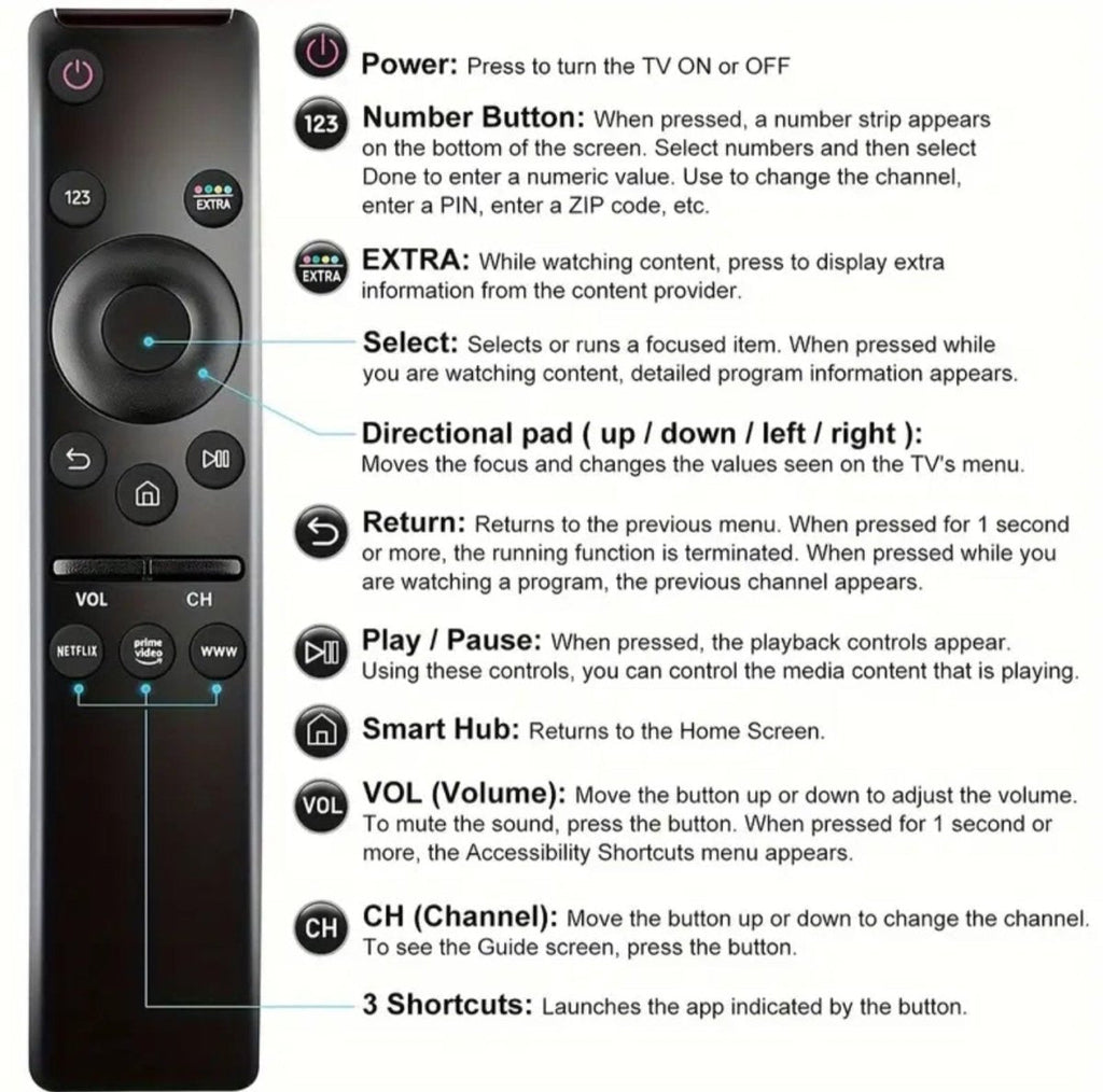 Universaalne kaugjuhtimispult Samsungi teleritele